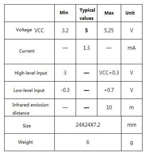 Immagine di 3Pair Mini 38KHz IR Infrared Transmitter Module + IR Infrared Receiver Sensor Module For Arduino